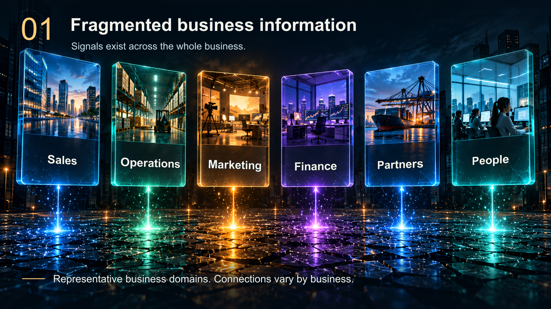 Six representative business domains: Sales, Operations, Marketing, Finance, Partners and People. Signals remain separate.