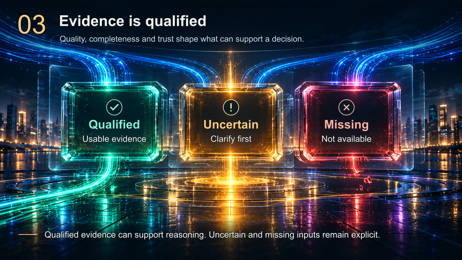 Qualified evidence is usable. Uncertain evidence needs clarification. Missing evidence is not available. These states remain distinct.