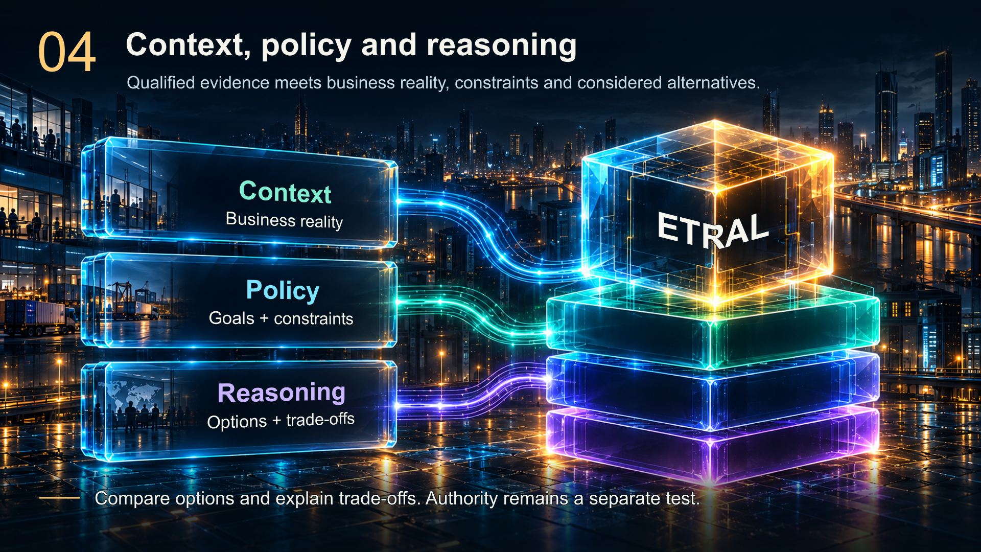 Context, Policy and Reasoning relate qualified evidence to business reality, goals, constraints, options and trade-offs.